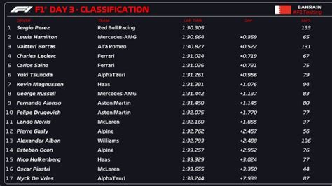 f1 2023 crack status|2024 RACE RESULTS .